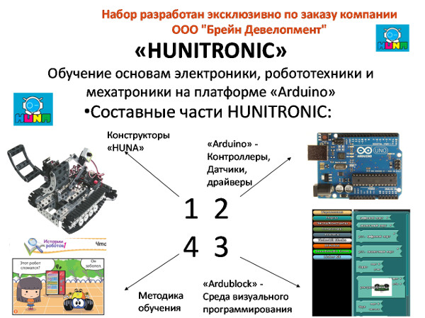 Набор для сборки роботов HUNITRONIC