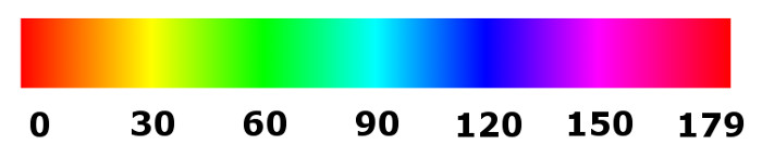 Шкала цветового тона в цветовой модели HSV в OpenCV
